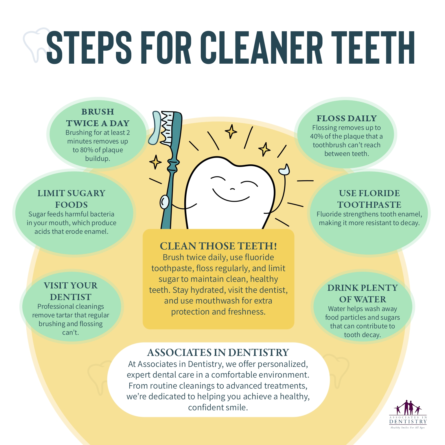 Steps for cleaner teeth, such as brushing, limiting sugary foods, flossing, using fluoride toothpaste, drinking plenty of water, and visiting your dentist